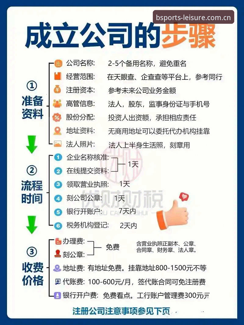 BSports注册教程必备 BSports注册教程必备:自主注册vs会员推荐,哪个更适合新用户?