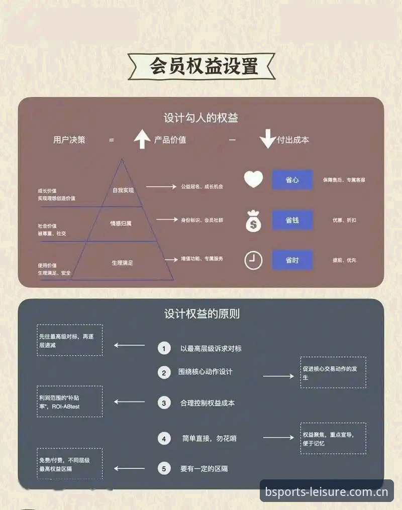 BSports积分体系深度剖析：从会员权益到娱乐生态的价值跃迁